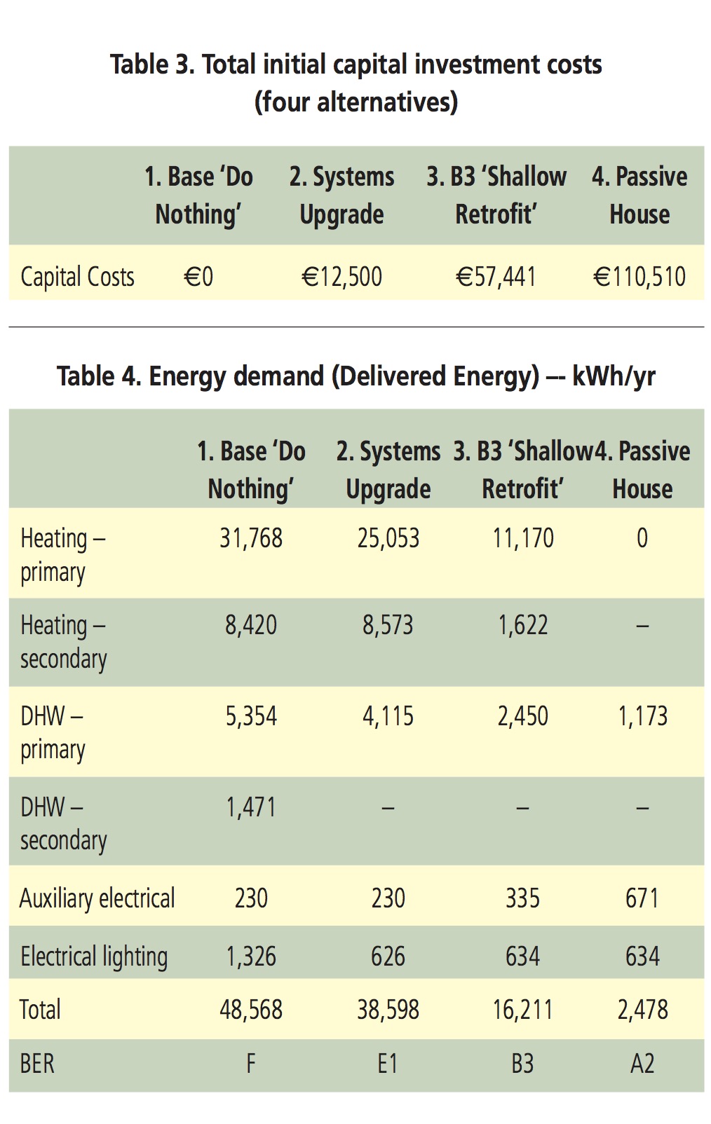 costs 7 performance chart