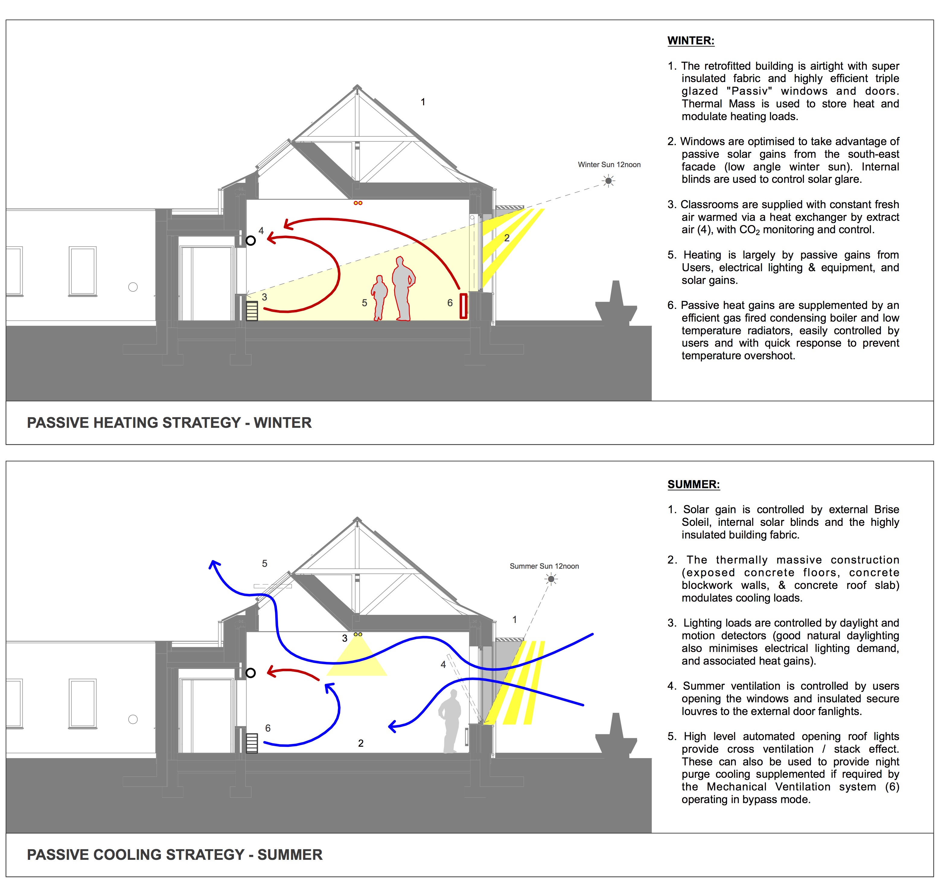 strategy schematic